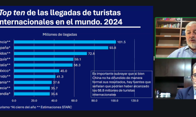 Turismo, motor de la economía en 2024 con retos significativos para 2025: CNET