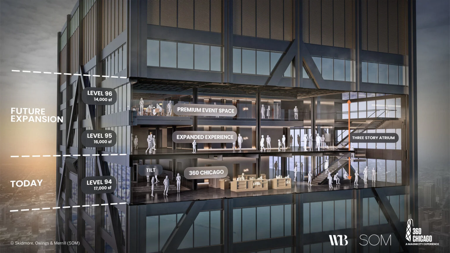 360 CHICAGO se expande y creará un exclusivo espacio 360 CHICAGO se expande y creará un exclusivo espacio