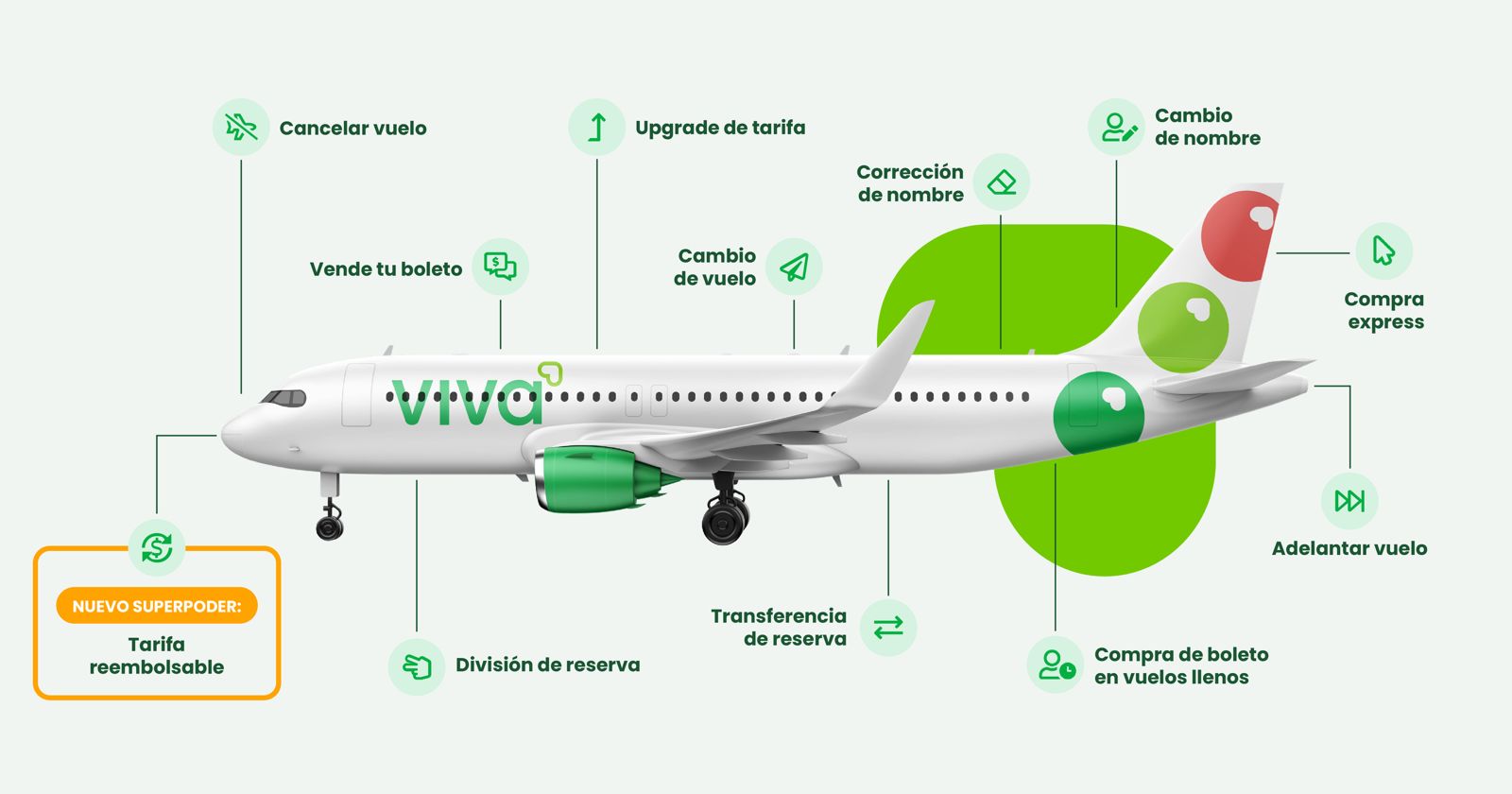 Diseñados para la vida real de los viajerosViva eleva su promesa de flex-SÍ-bilidad y transforma el “boleto más poderoso de México” con nuevos beneficios